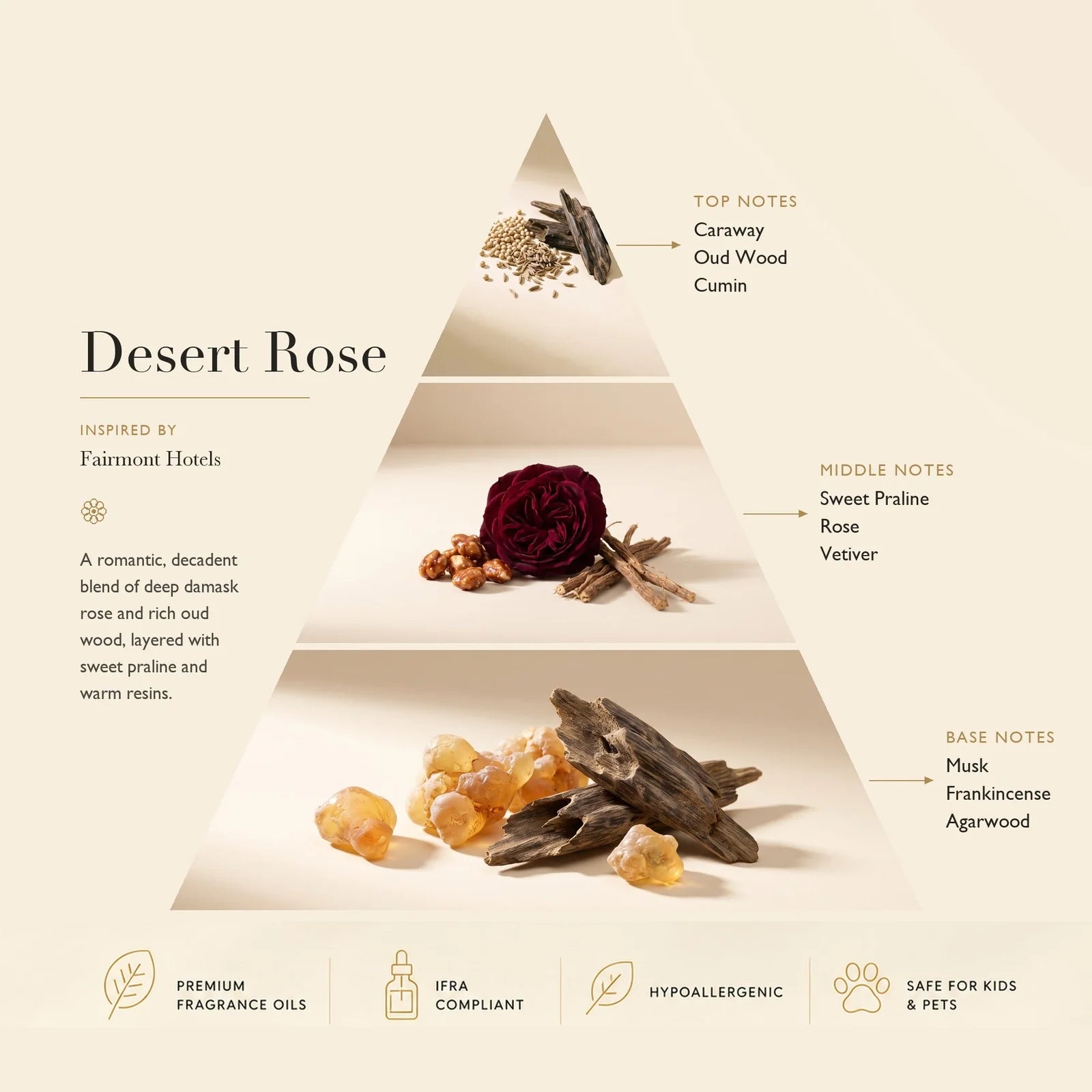 Desert Rose diffuser oil on golden desert sand with deep damask roses and oud wood — dark rose and oud fragrance | Ascent Collection