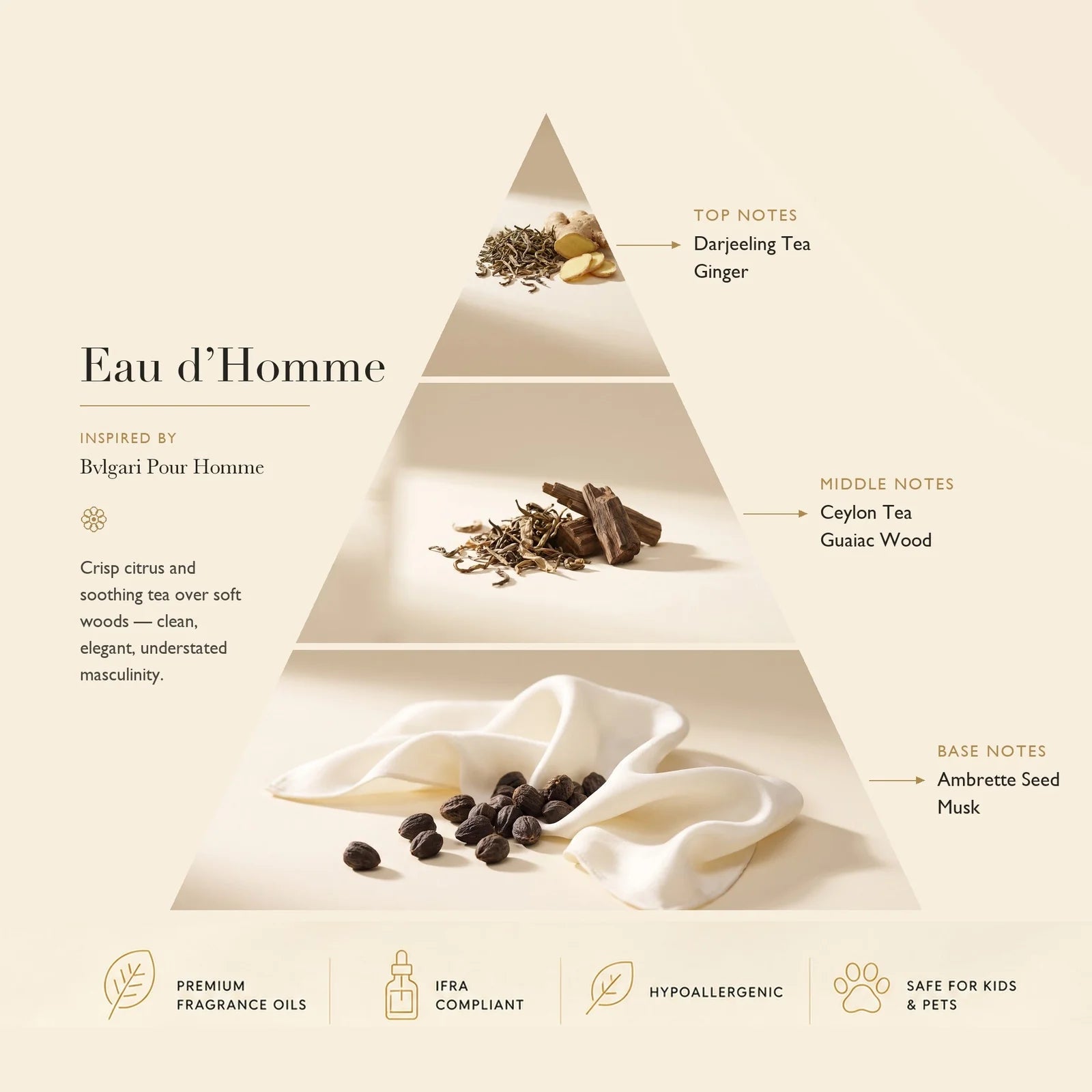 Diffuser Oil Eau d’Homme: Based on Bvlgari Pour Homme