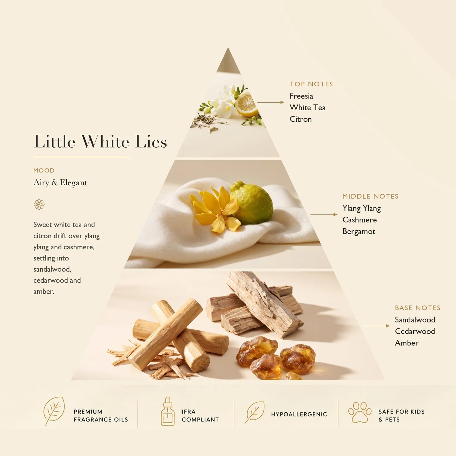 Diffuser Oil Little White Lies