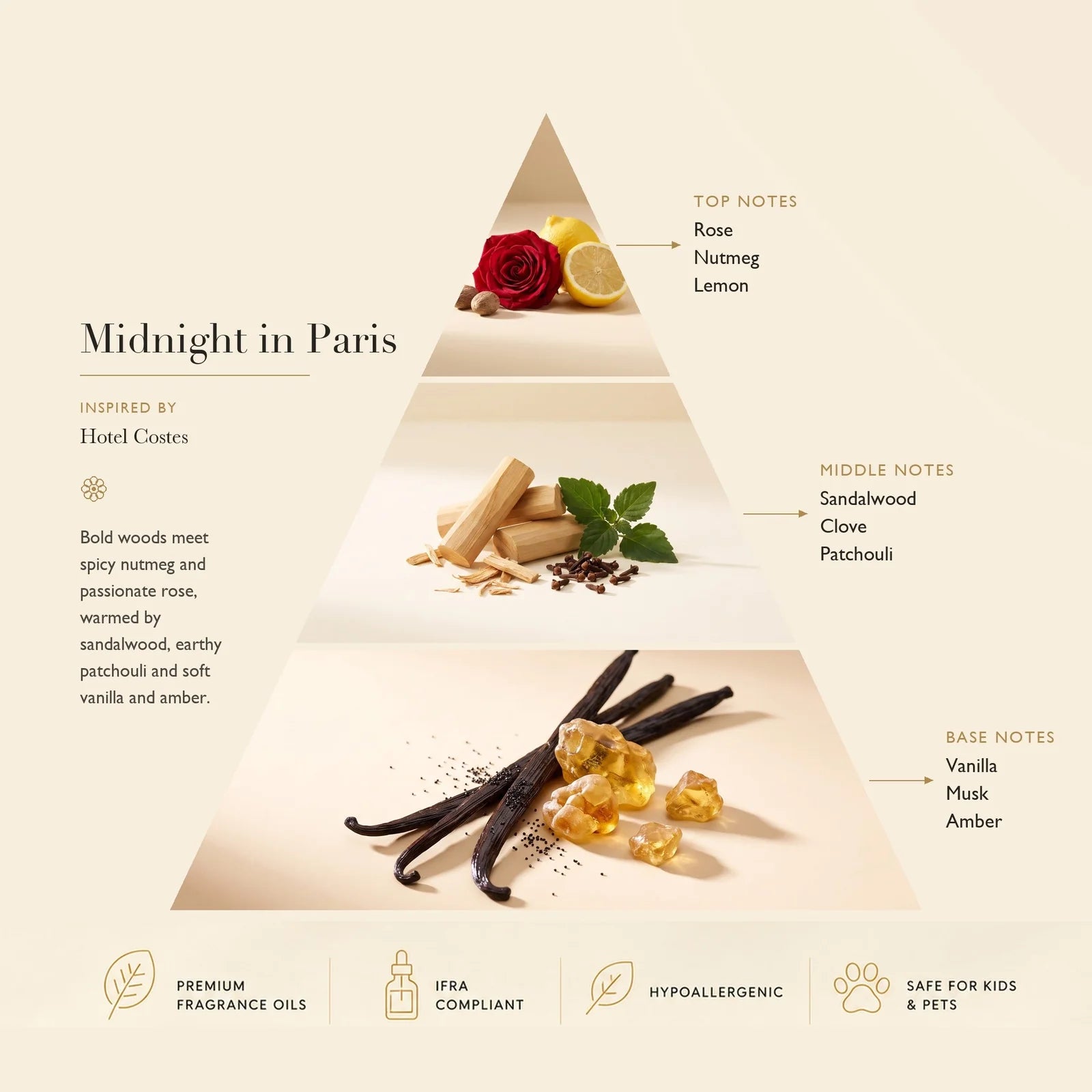 Diffuser Oil Midnight in Paris Inspired by: Hotel Costes