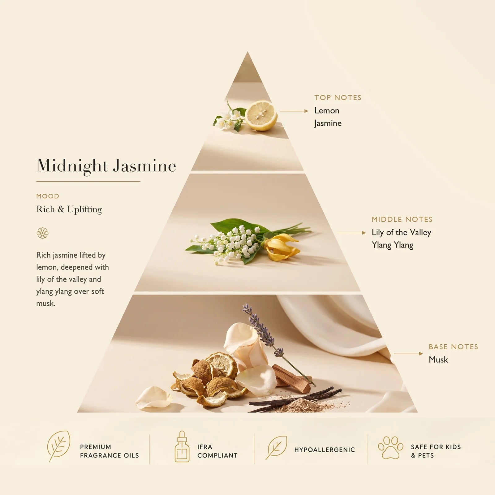 Diffuser Oil Midnight Jasmine