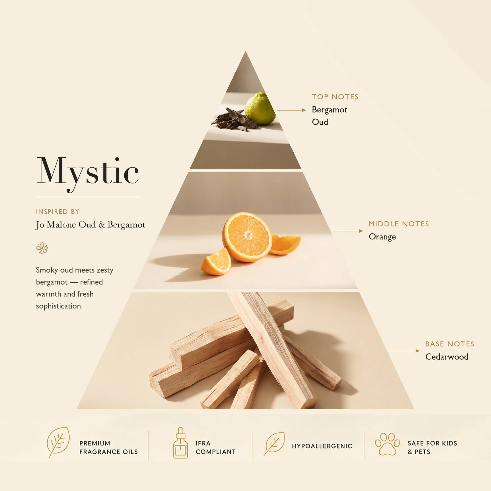 Diffuser Oil Mystic: Based on Jo Malone's Oud & Bergamot