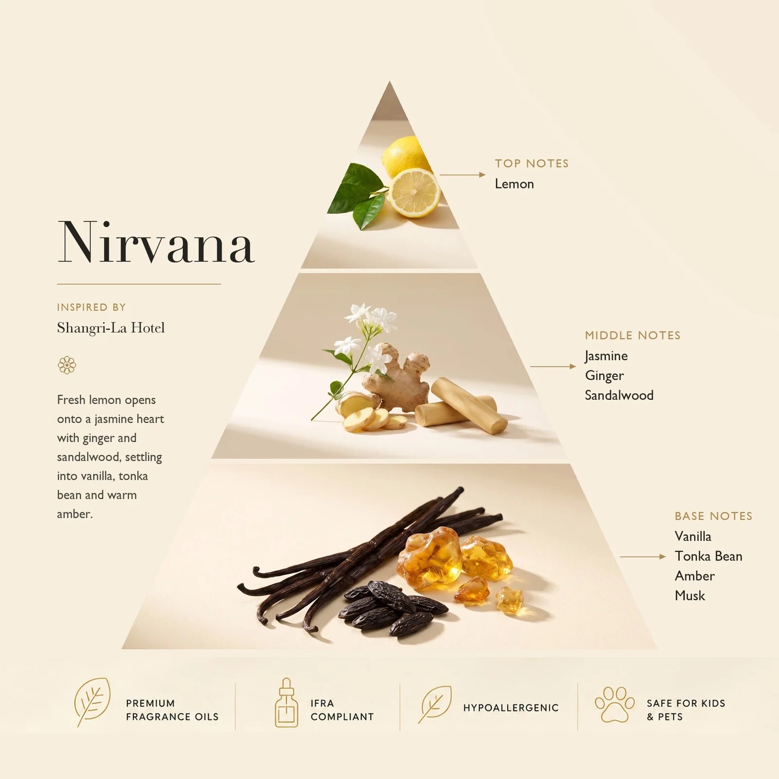 Diffuser Oil Nirvana Inspired by: Shangri-La Hotel