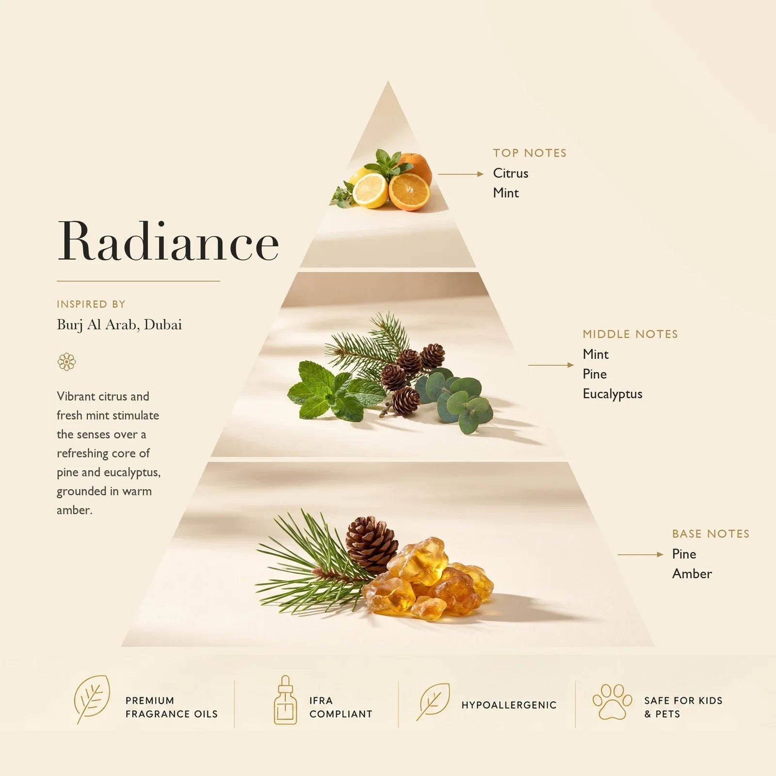 Diffuser Oil Radiance Inspired by: Burj Al Arab, Dubai
