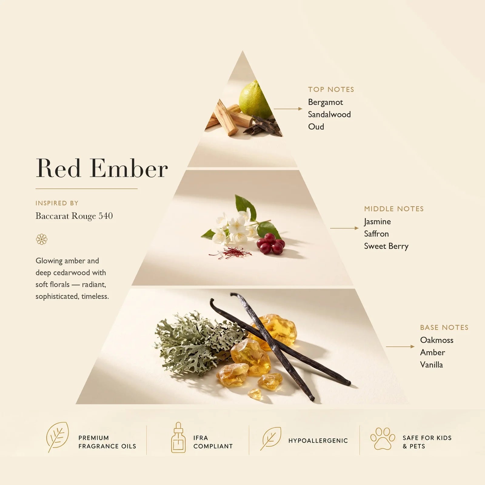 Diffuser Oil Red Ember: Based on Baccarat Rouge 540