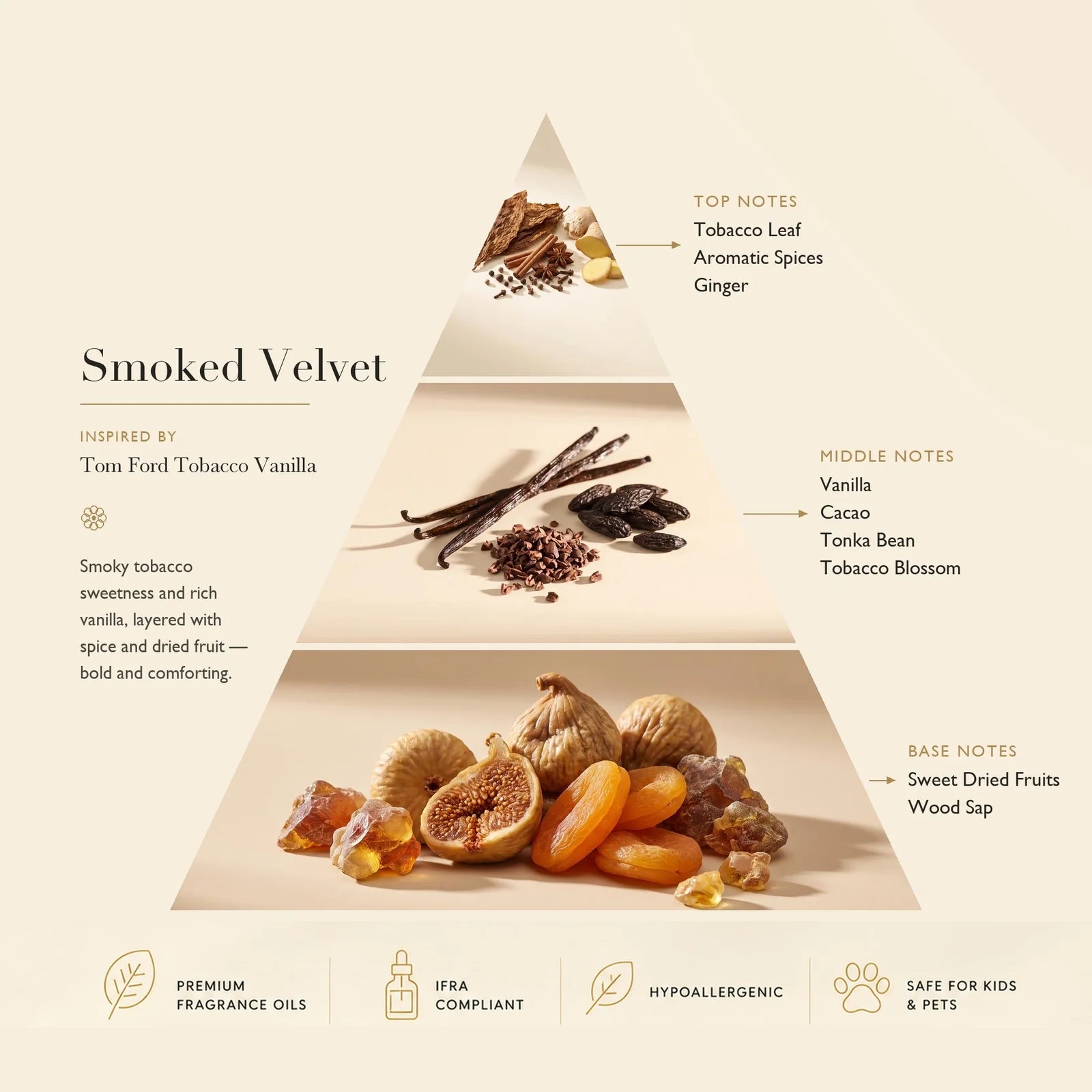 Diffuser Oil Smoked Velvet: Based on Tom Ford Tobacco Vanilla