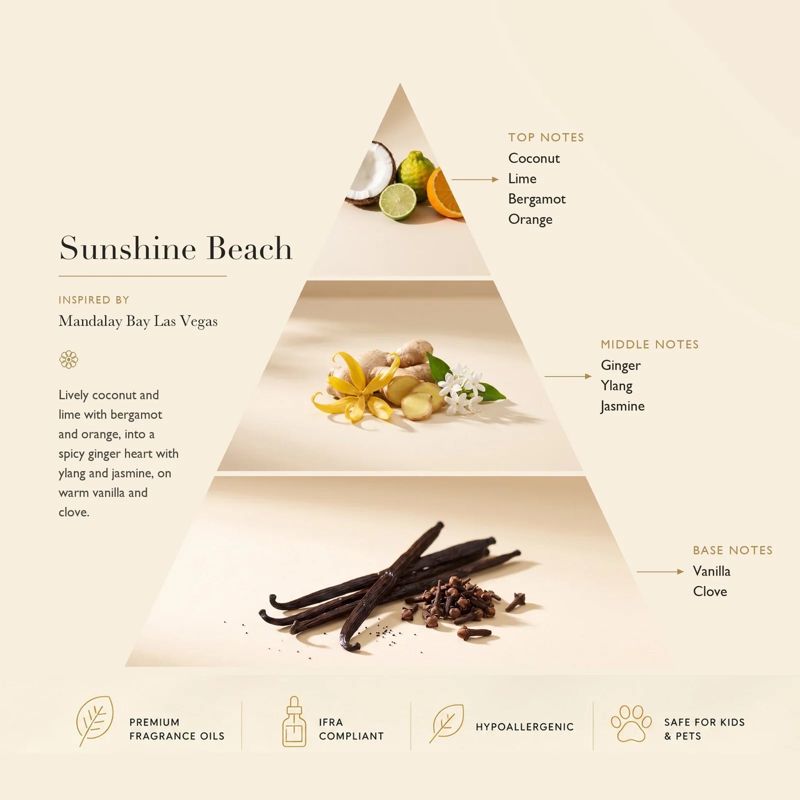 Diffuser Oil Sunshine Beach Inspired by: Mandalay Bay Las Vegas