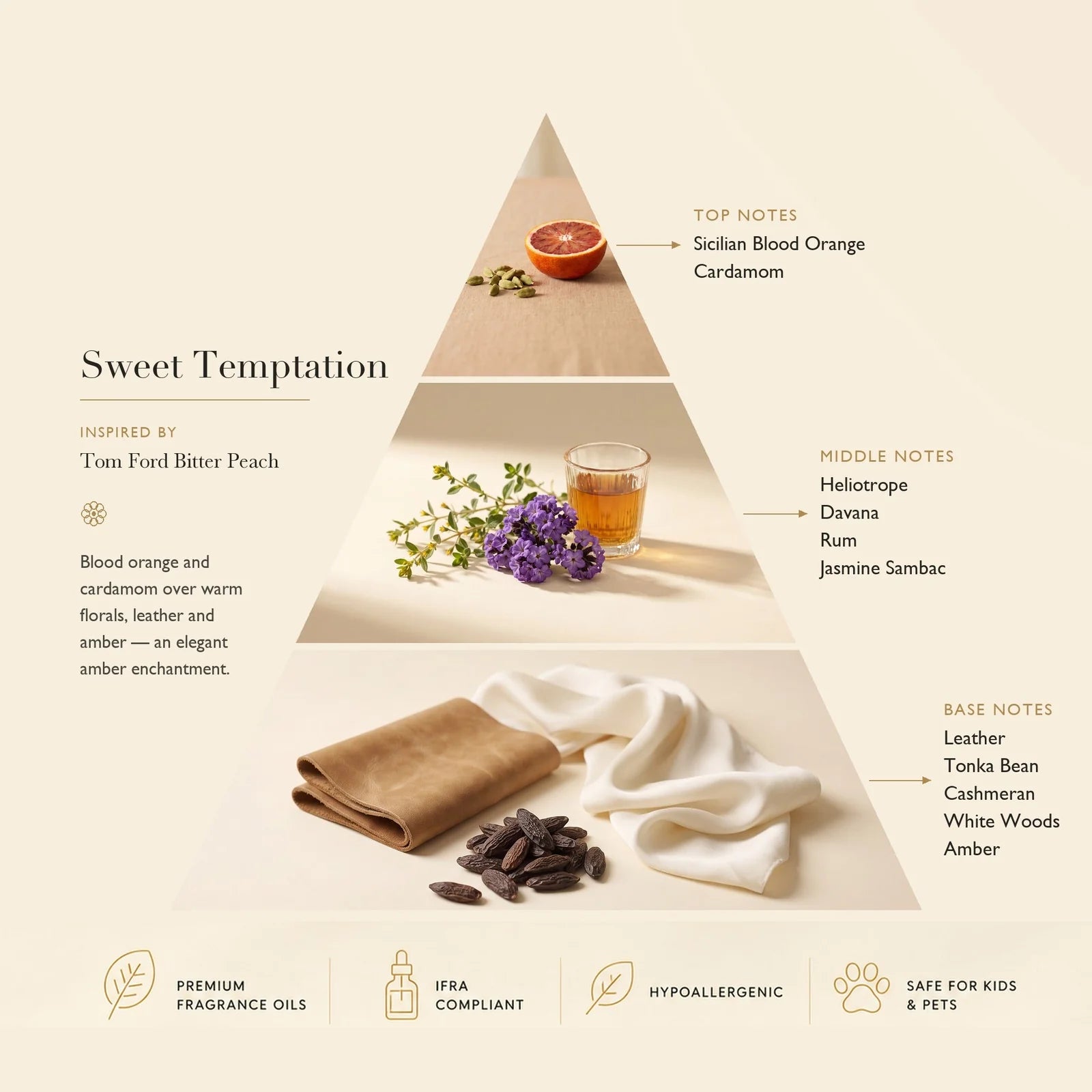 Diffuser Oil Sweet Temptation: Based on Tom Ford Bitter Peach