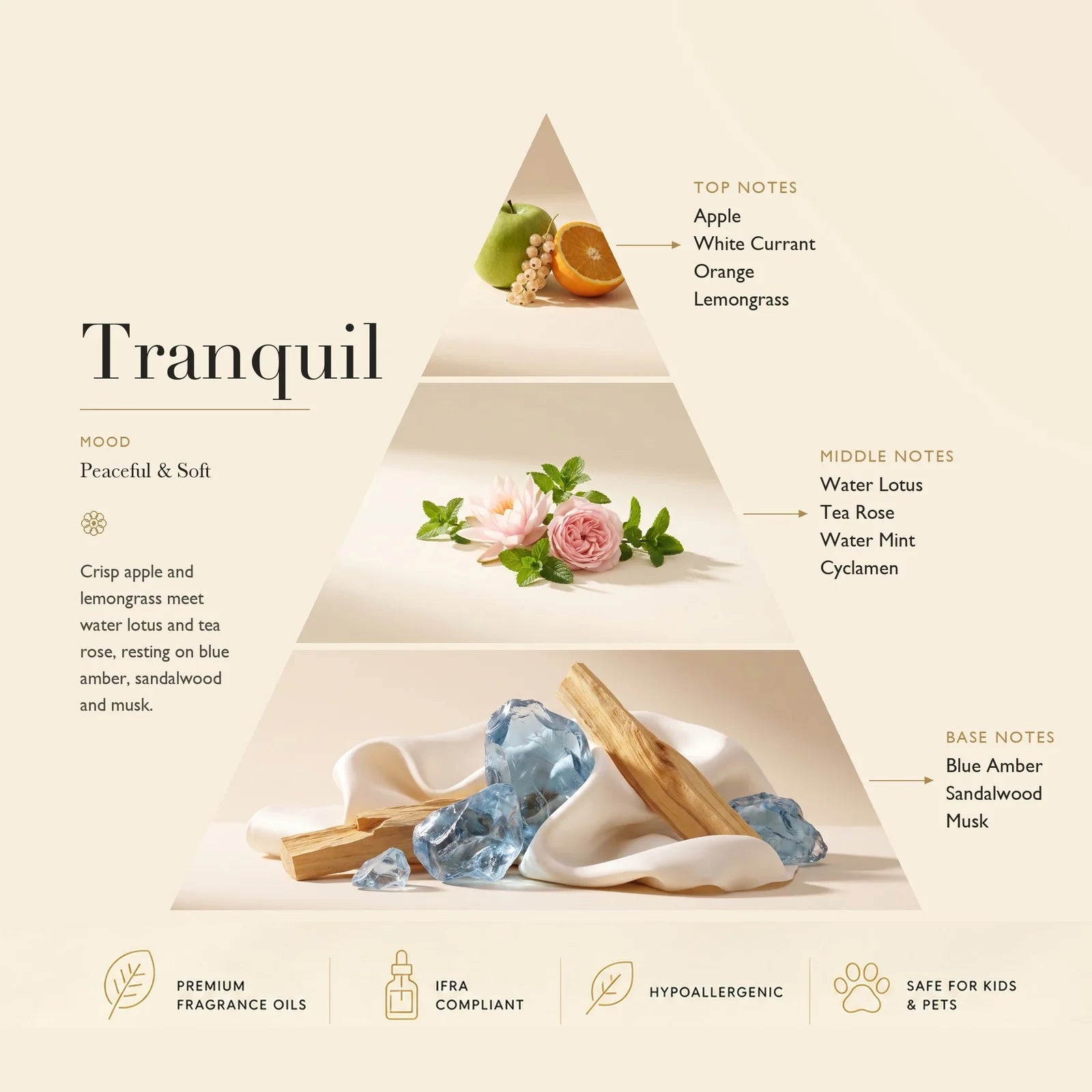Diffuser Oil Tranquil