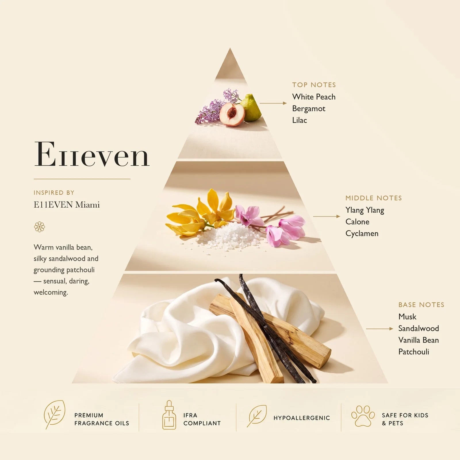 E11Even Inspired by the signature scent of E11EVEN Miami ASCENT COLLECTION