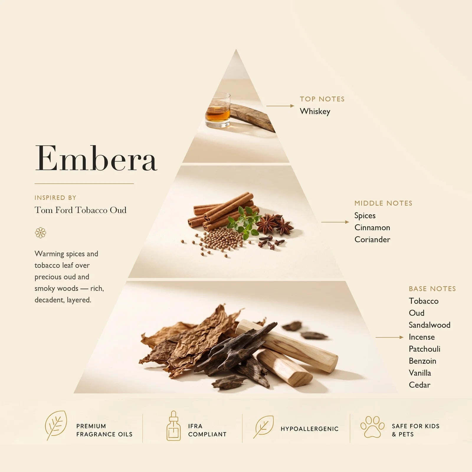 Embera Inspired By Tom Ford Tobacco Oud ASCENT COLLECTION