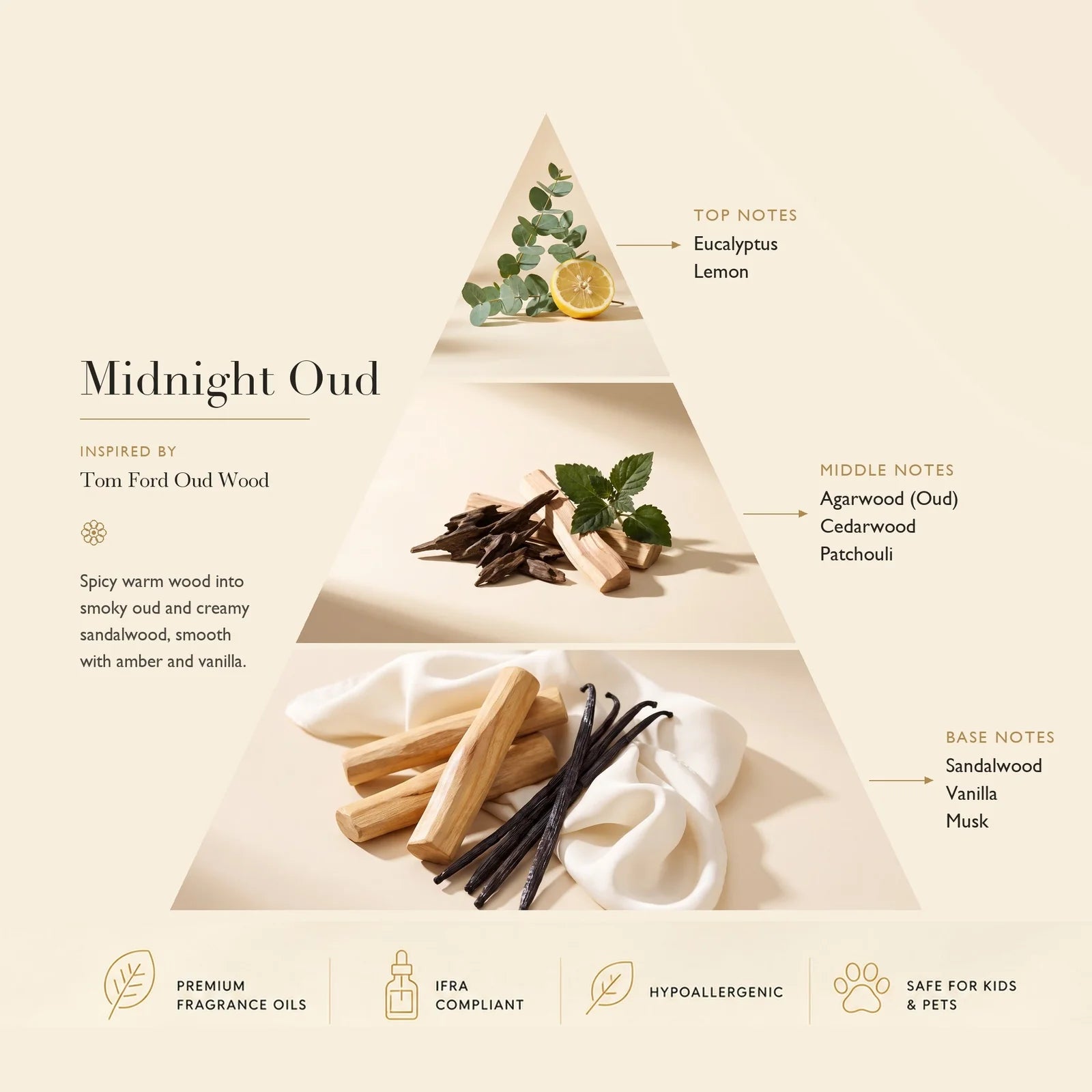 Midnight Oud Inspired by Tom Ford Oud Wood ASCENT COLLECTION