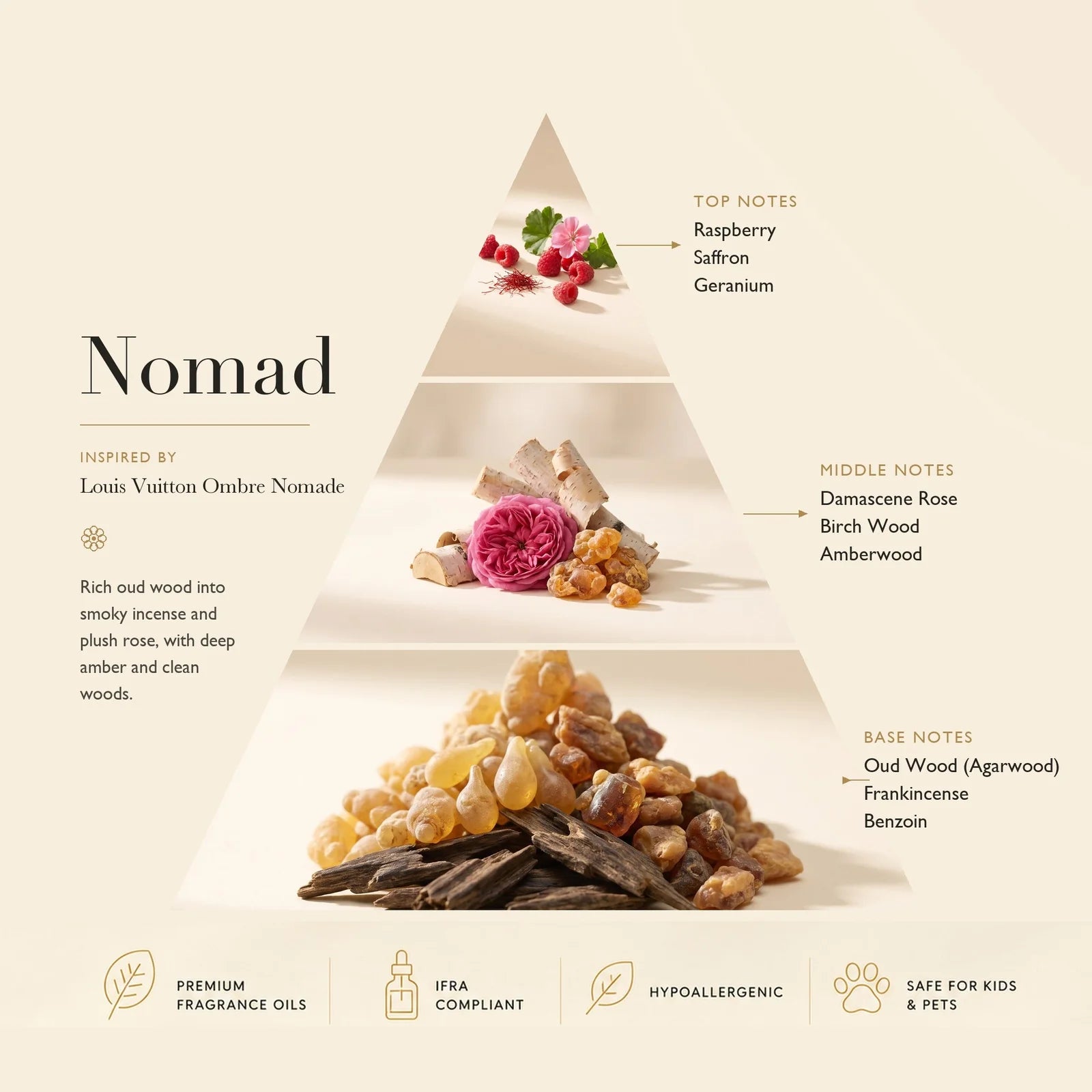 Nomad Inspired by Louis Vuitton Ombre Nomade ASCENT COLLECTION