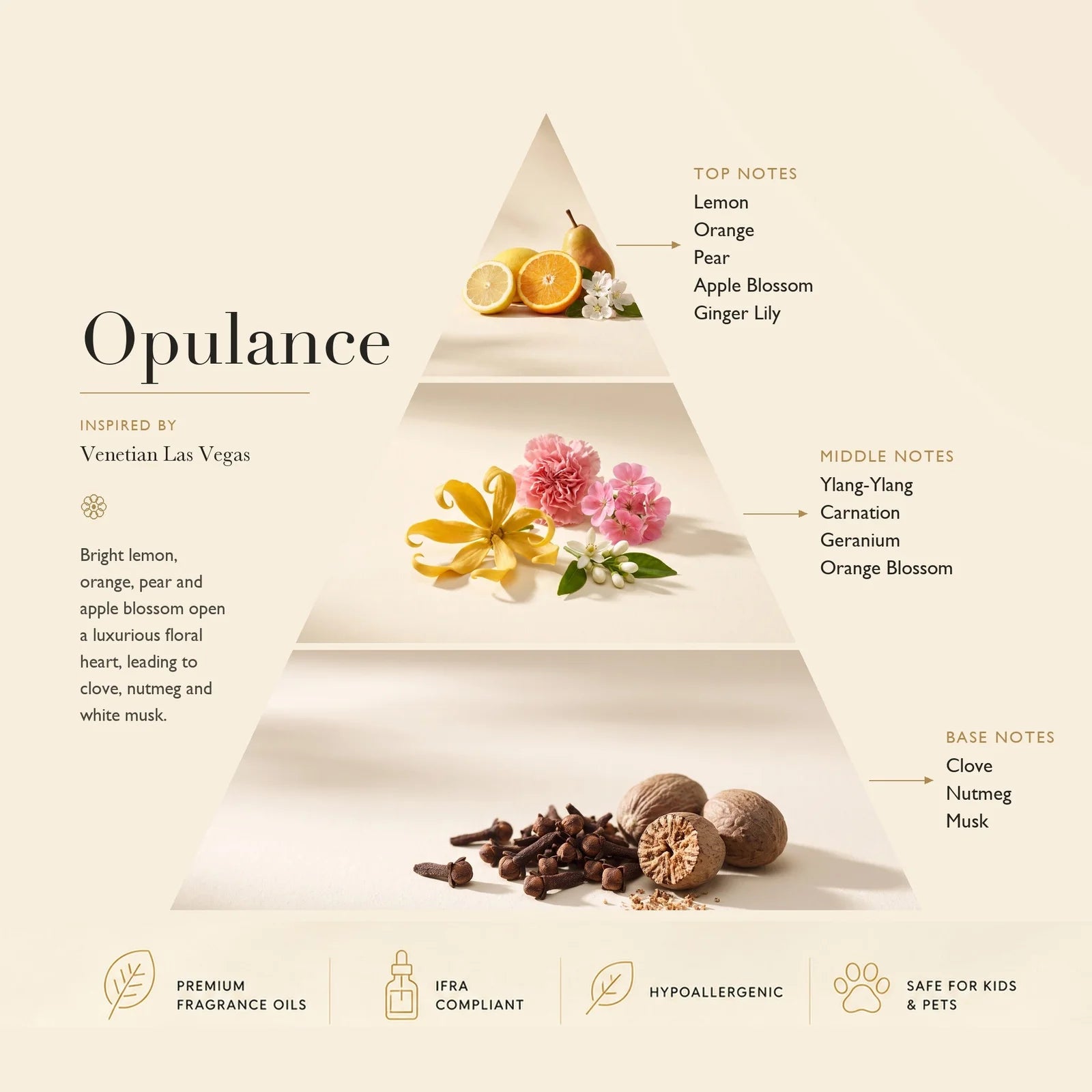Diffuser Oil Opulance Inspired by: The Mark Hotel, New York