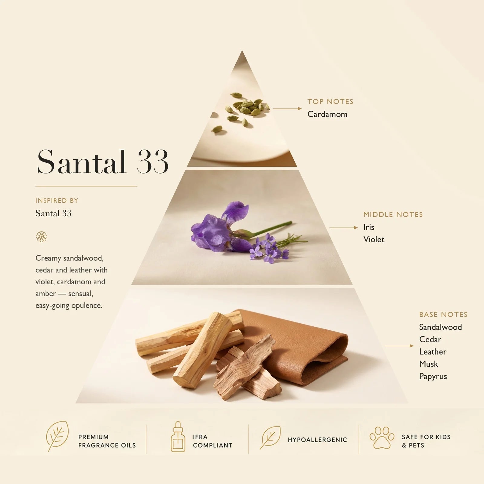 Santal 33 ASCENT COLLECTION