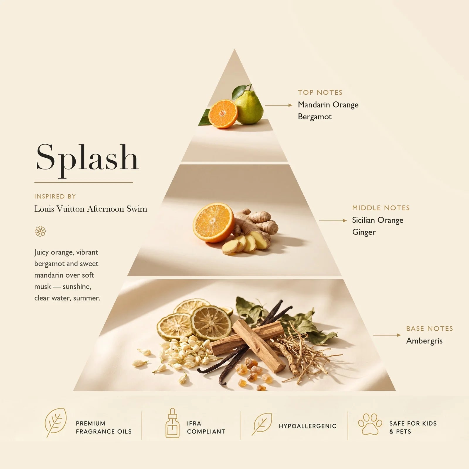 Splash: Inspired by Louis Vuitton’s Afternoon Swim ASCENT COLLECTION